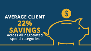 Average Client - 22% Savings across all negotiated spend categories