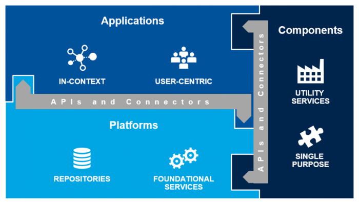 Reinventing ECM - Introducing Content Services