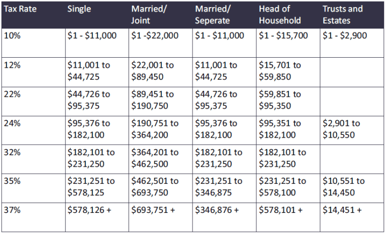 Federal Taxation of Individuals in 2023 | LBMC