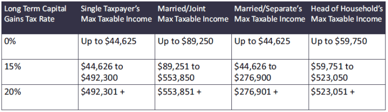 Federal Taxation Of Individuals In 2023 