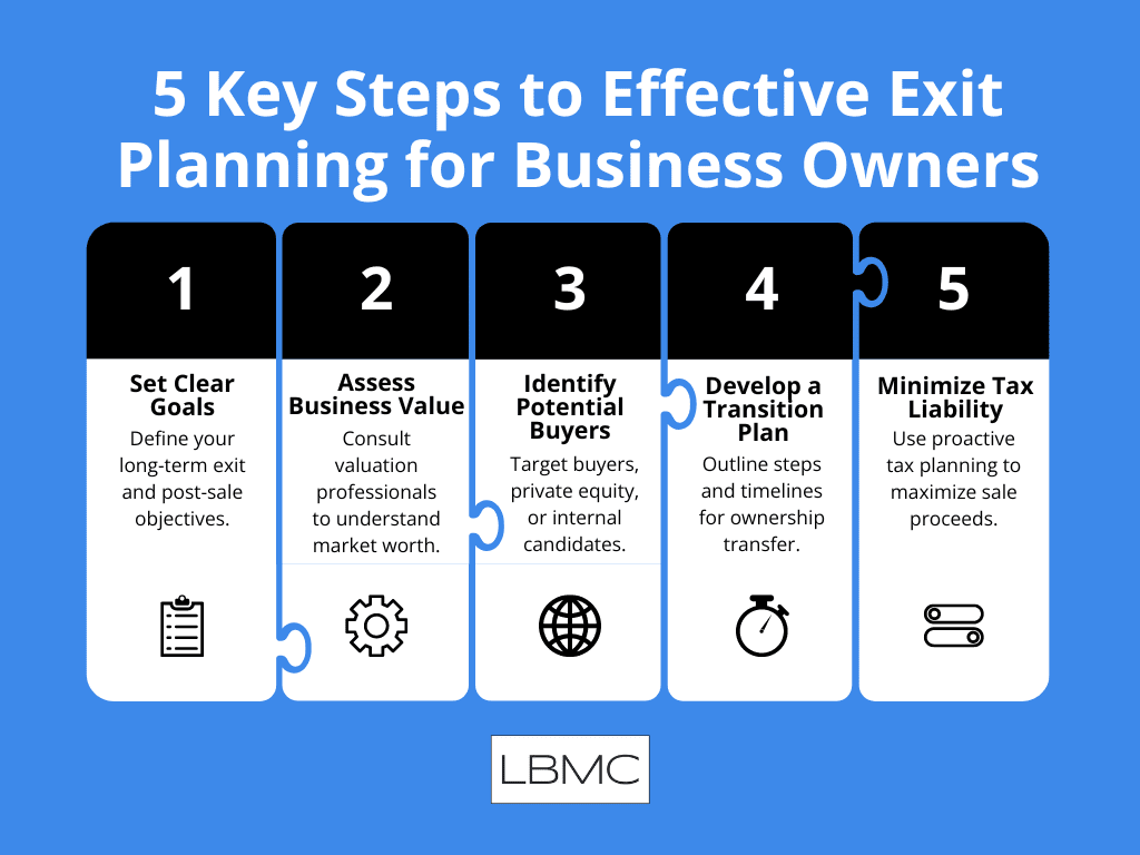 5 Key Steps to Effective Exit Planning for Business Owners