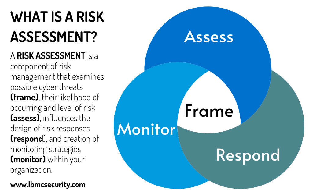 Steps for an Effective Cybersecurity Risk Assessment: What is a Risk Assessment?
