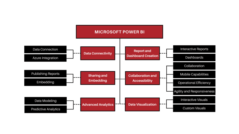 Microsoft Power BI: Key Features