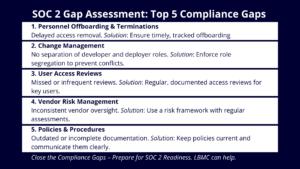 SOC 2 Gap Assessment Findings: Five Common Compliance Gaps