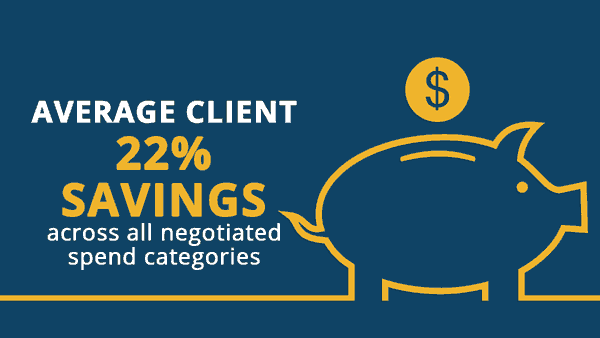 average client has 22% savings across all negotiated spend categories