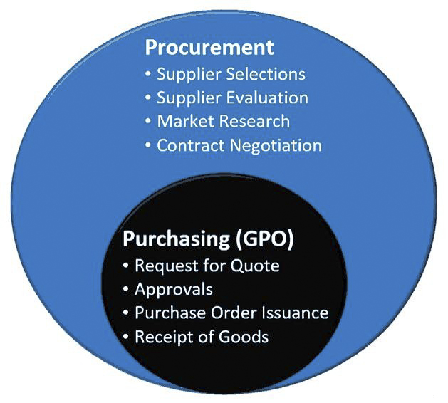 procurement-vs-purchasing